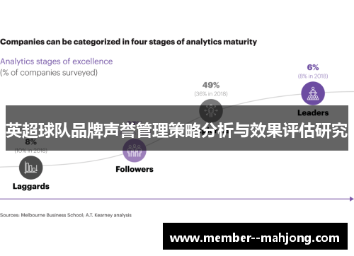 英超球队品牌声誉管理策略分析与效果评估研究