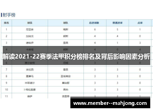 解读2021-22赛季法甲积分榜排名及背后影响因素分析