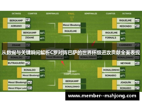 从数据与关键瞬间解析C罗对阵巴萨的世界杯级进攻贡献全面表现