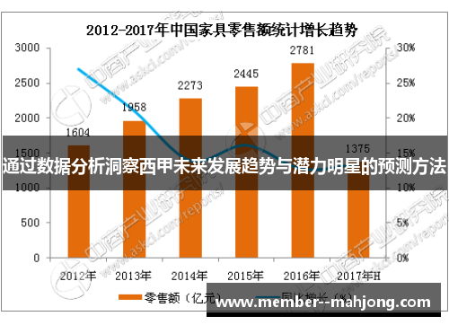 通过数据分析洞察西甲未来发展趋势与潜力明星的预测方法