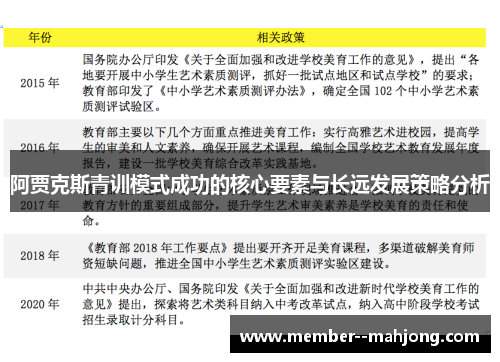 阿贾克斯青训模式成功的核心要素与长远发展策略分析 阿贾克斯青训模式成功的核心要素与长远发展策略分析